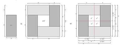 Gare di matematica 0